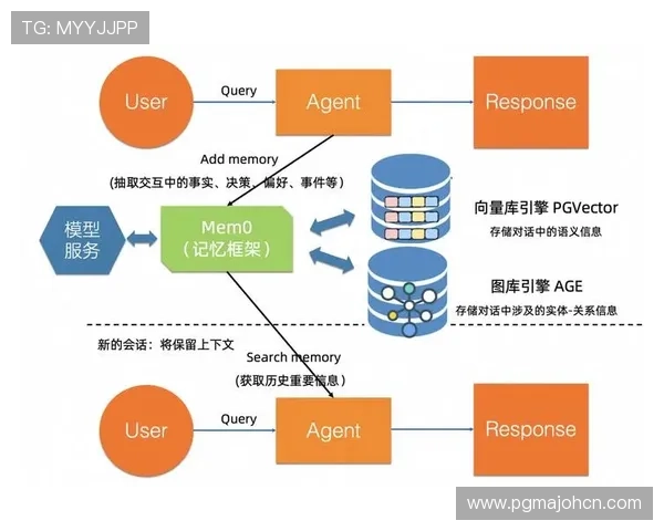 如何选择靠谱的免费试玩pg平台？实用技巧与平台推荐一站式指南